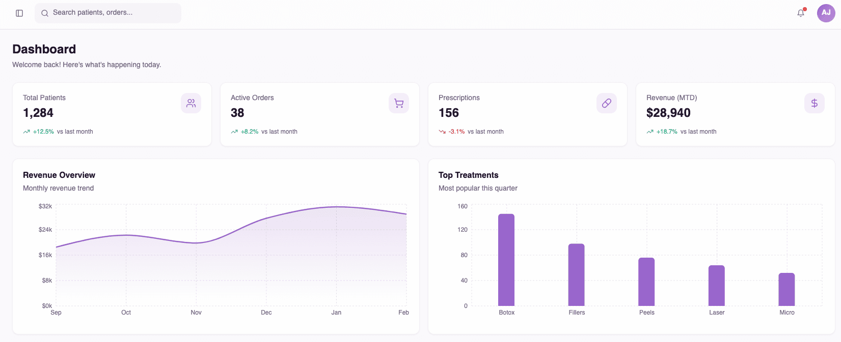 Modifi orders and follow-up workflow