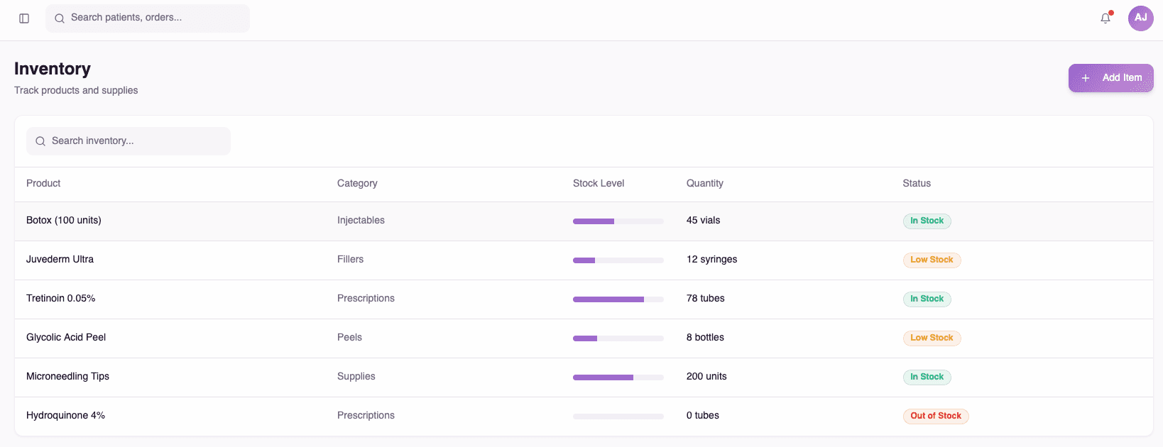 Modifi customer activity system