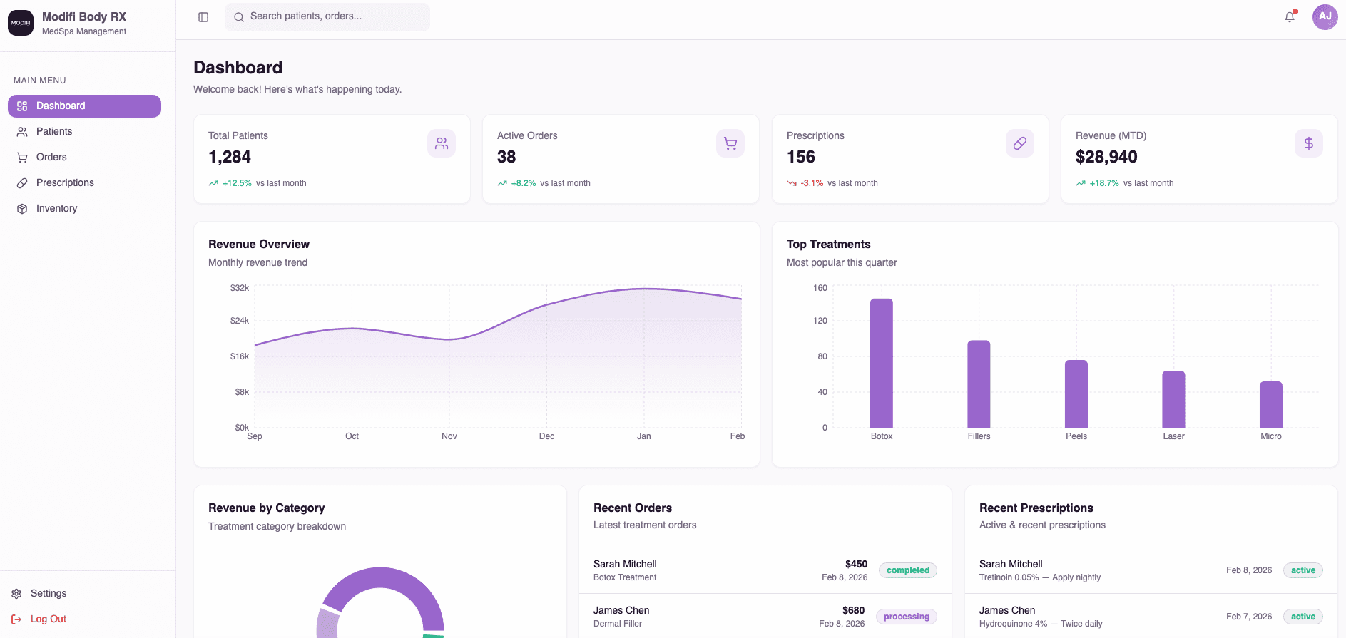 Modifi custom workflow software dashboard